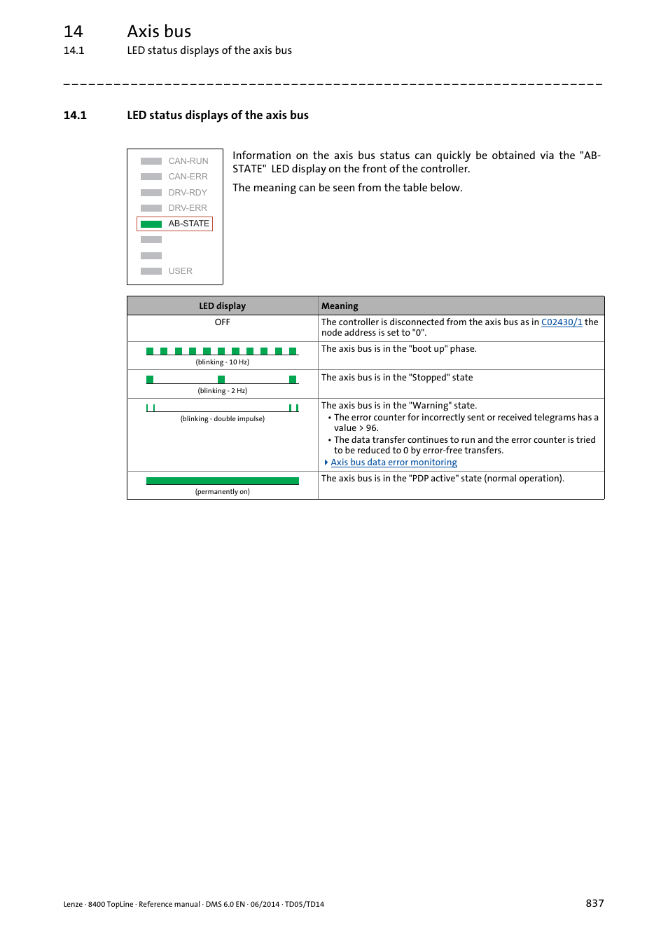 1 led status displays of the axis bus, Led status displays of the, Axis bus ( 837) | 14 axis bus | Lenze 8400 TopLine User Manual | Page 837 / 1760