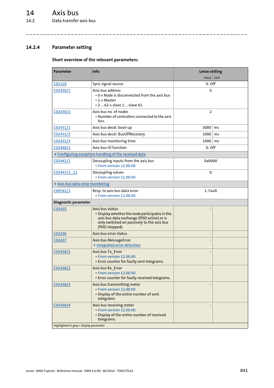 4 parameter setting, Parameter setting, 14 axis bus | Lenze 8400 TopLine User Manual | Page 841 / 1760