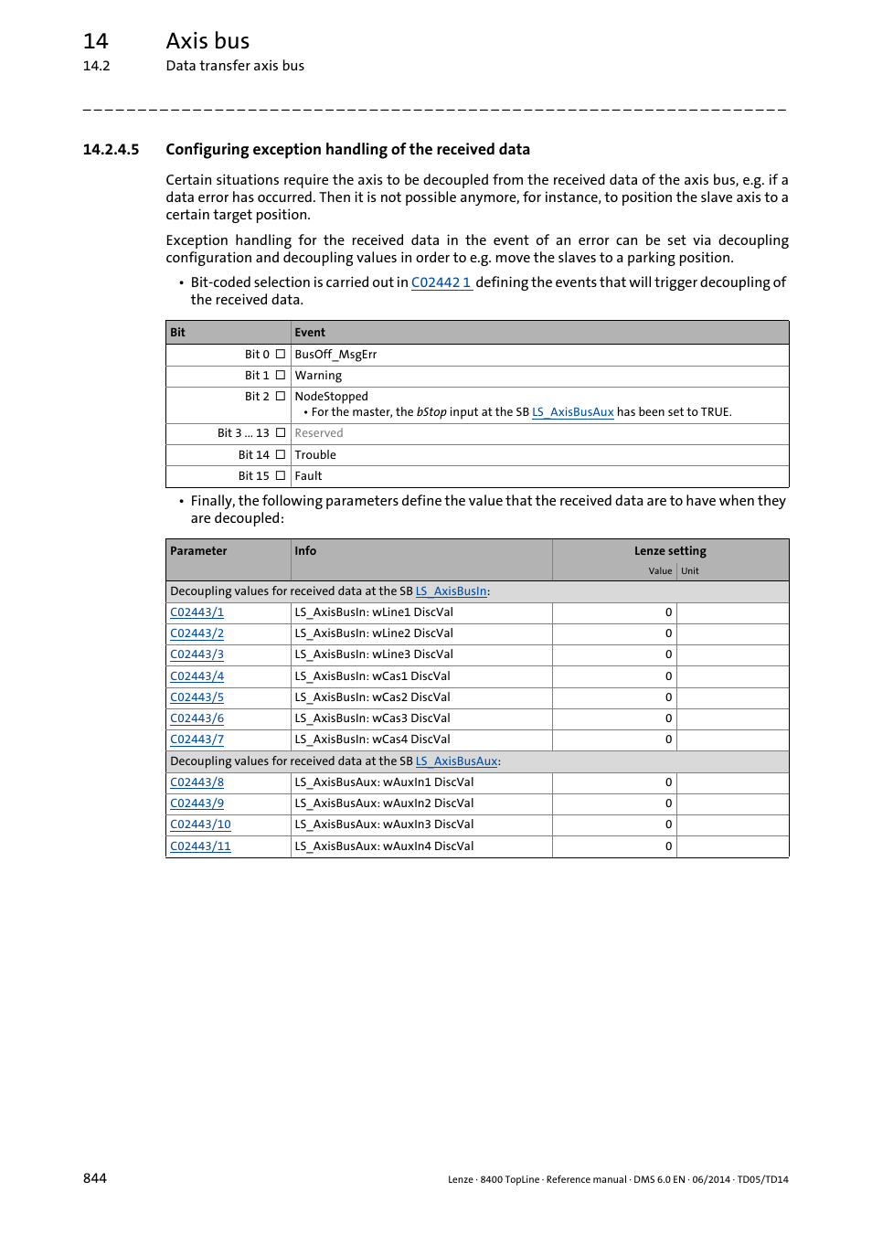 14 axis bus | Lenze 8400 TopLine User Manual | Page 844 / 1760