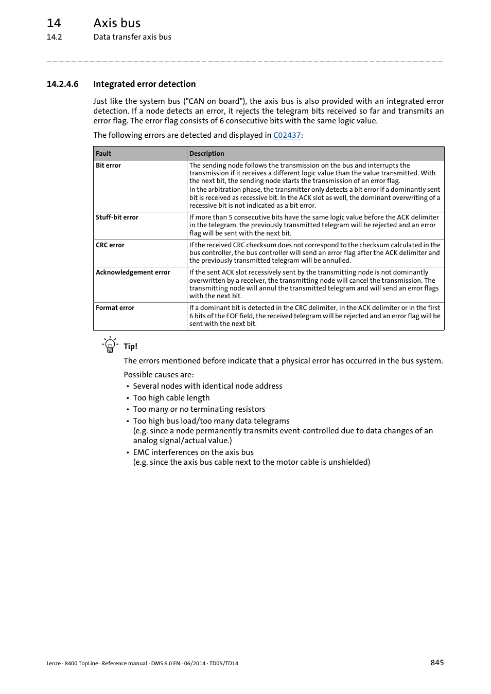 6 integrated error detection, Integrated error detection, 14 axis bus | Lenze 8400 TopLine User Manual | Page 845 / 1760