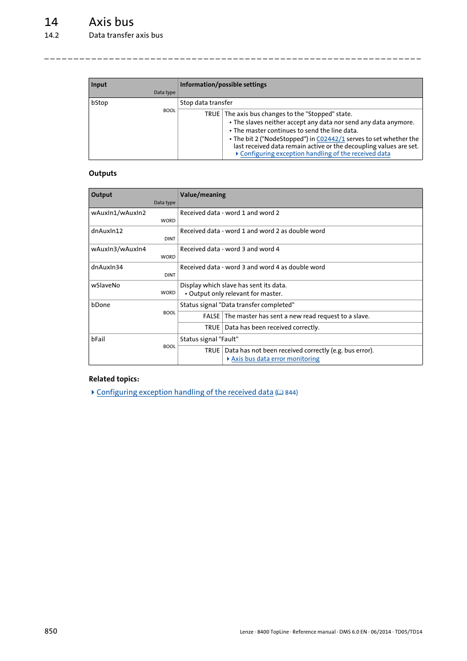 14 axis bus | Lenze 8400 TopLine User Manual | Page 850 / 1760