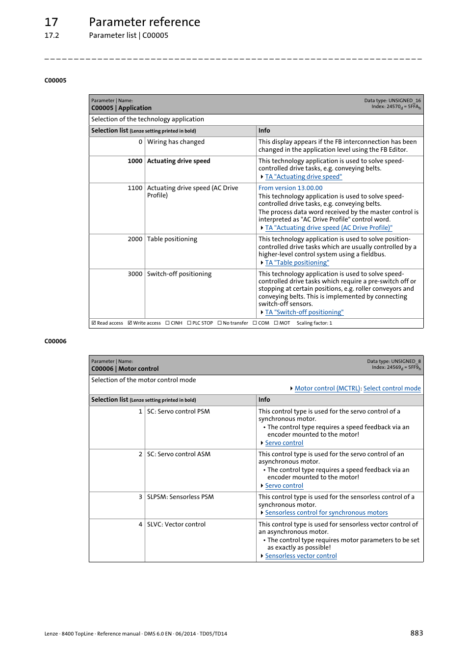C00005 | application, C00006 | motor control, T in | C00006, C00005, If you, Ed in, Set in, Eed feedback in, Going to | Lenze 8400 TopLine User Manual | Page 883 / 1760