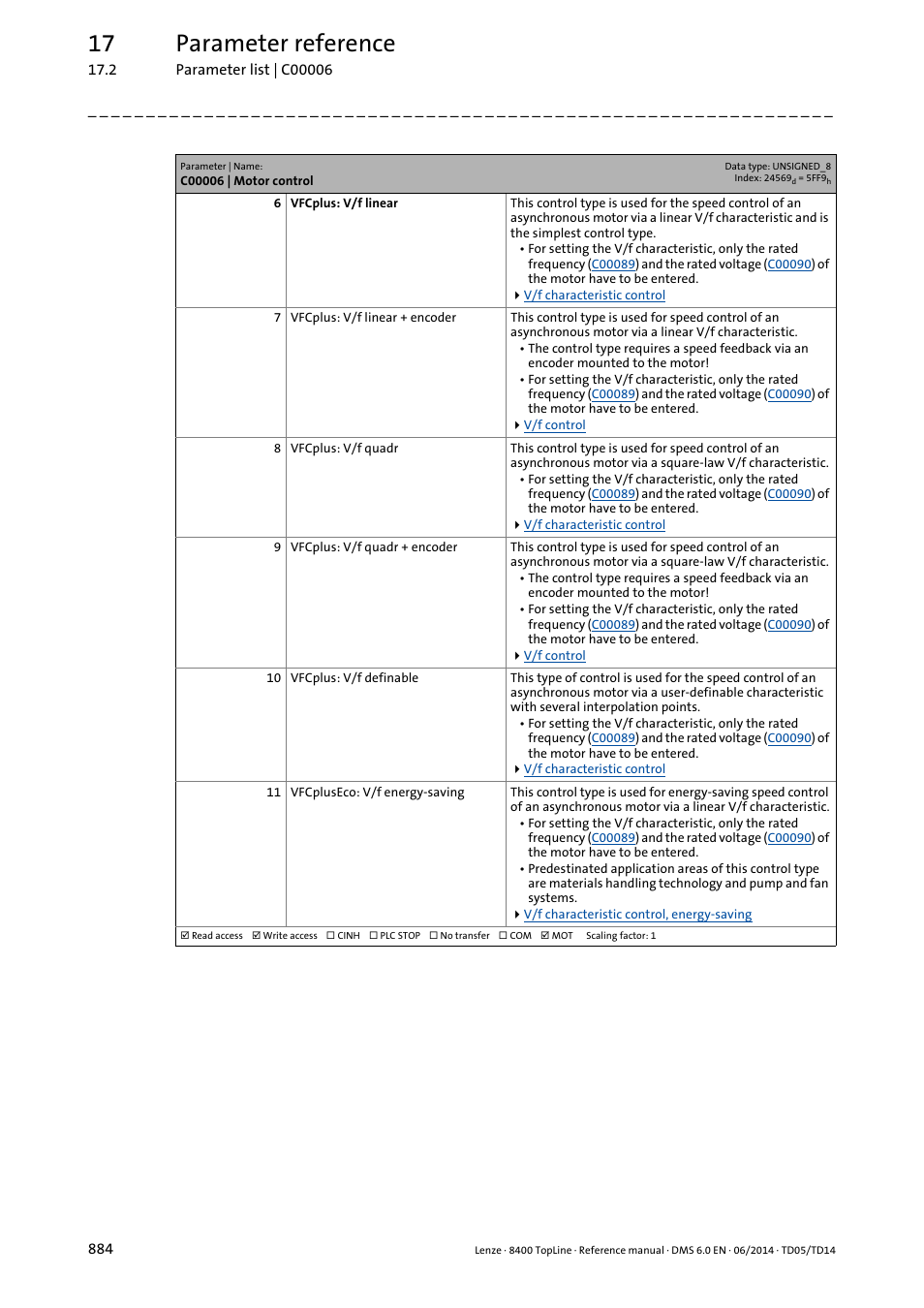 17 parameter reference | Lenze 8400 TopLine User Manual | Page 884 / 1760