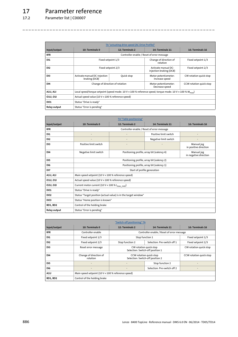 17 parameter reference | Lenze 8400 TopLine User Manual | Page 886 / 1760