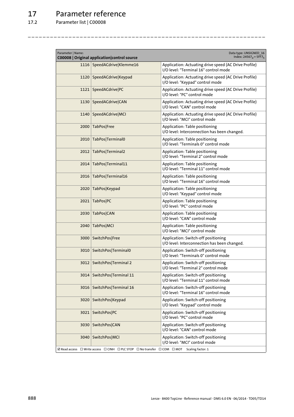 17 parameter reference | Lenze 8400 TopLine User Manual | Page 888 / 1760