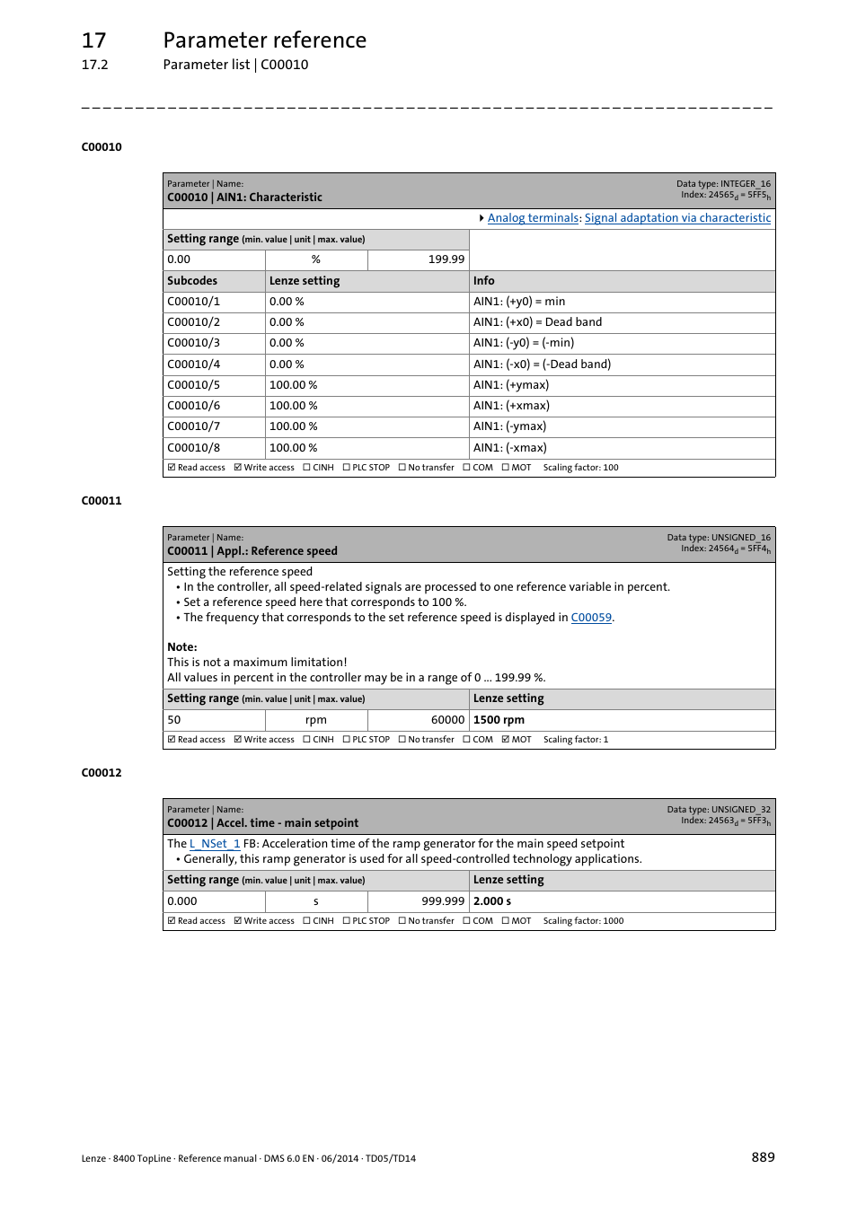 C00010 | ain1: characteristic, C00011 | appl.: reference speed, C00012 | accel. time - main setpoint | C00011, C00012, Rence speed set in, Up to the traversing speed set in, Dece, Oo high, May lead | Lenze 8400 TopLine User Manual | Page 889 / 1760