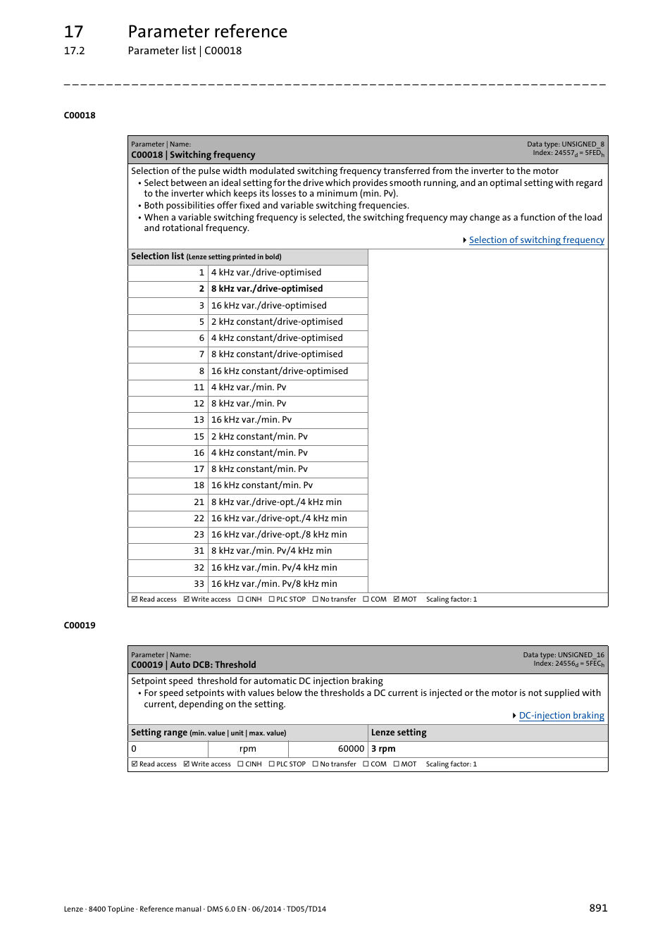 C00018 | switching frequency, C00019 | auto dcb: threshold, C00018 | C00019, Ncy has to be set in, So that th, Are permiss, Ction in, Shold, 17 parameter reference | Lenze 8400 TopLine User Manual | Page 891 / 1760