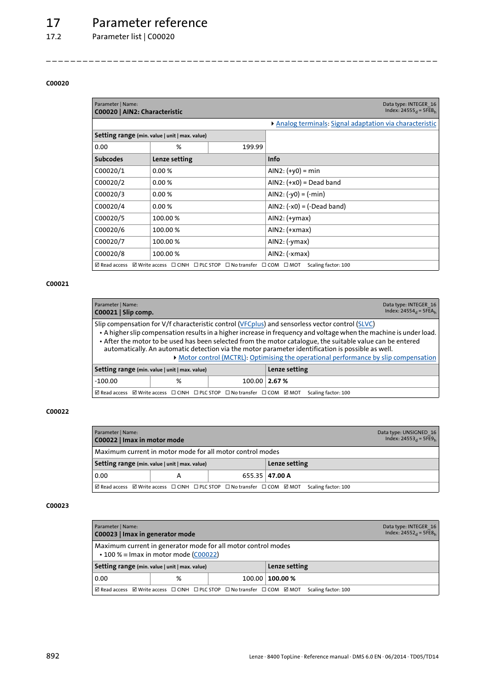 C00020 | ain2: characteristic, C00021 | slip comp, C00022 | imax in motor mode | C00023 | imax in generator mode, C00022, C00021, Mpensation, C00023, Motor mode, For generator load set in | Lenze 8400 TopLine User Manual | Page 892 / 1760