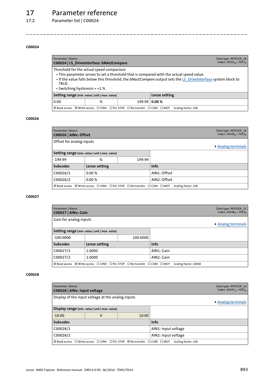 C00024 | ls_driveinterface: bnactcompare, C00026 | ainx: offset, C00027 | ainx: gain | C00028 | ainx: input voltage, C00024, C00028/1, C00028/2, C00026/1, C00027/1, C00026/2 | Lenze 8400 TopLine User Manual | Page 893 / 1760