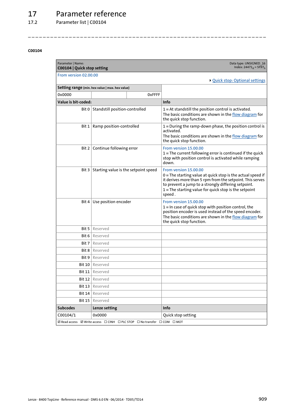 C00104 | quick stop setting, C00104/1, The position control is | Ick stop, 17 parameter reference | Lenze 8400 TopLine User Manual | Page 909 / 1760