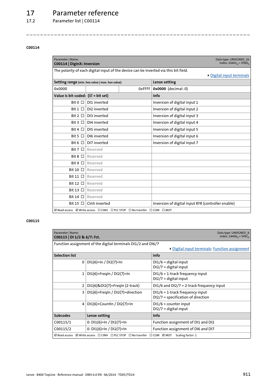 C00114 | diginx: inversion, C00115 | di 1/2 & 6/7: fct, C00115/1 | C00115/2, D via, Depending on the, Ction in, C0115/2, C00114, Igured in | Lenze 8400 TopLine User Manual | Page 911 / 1760