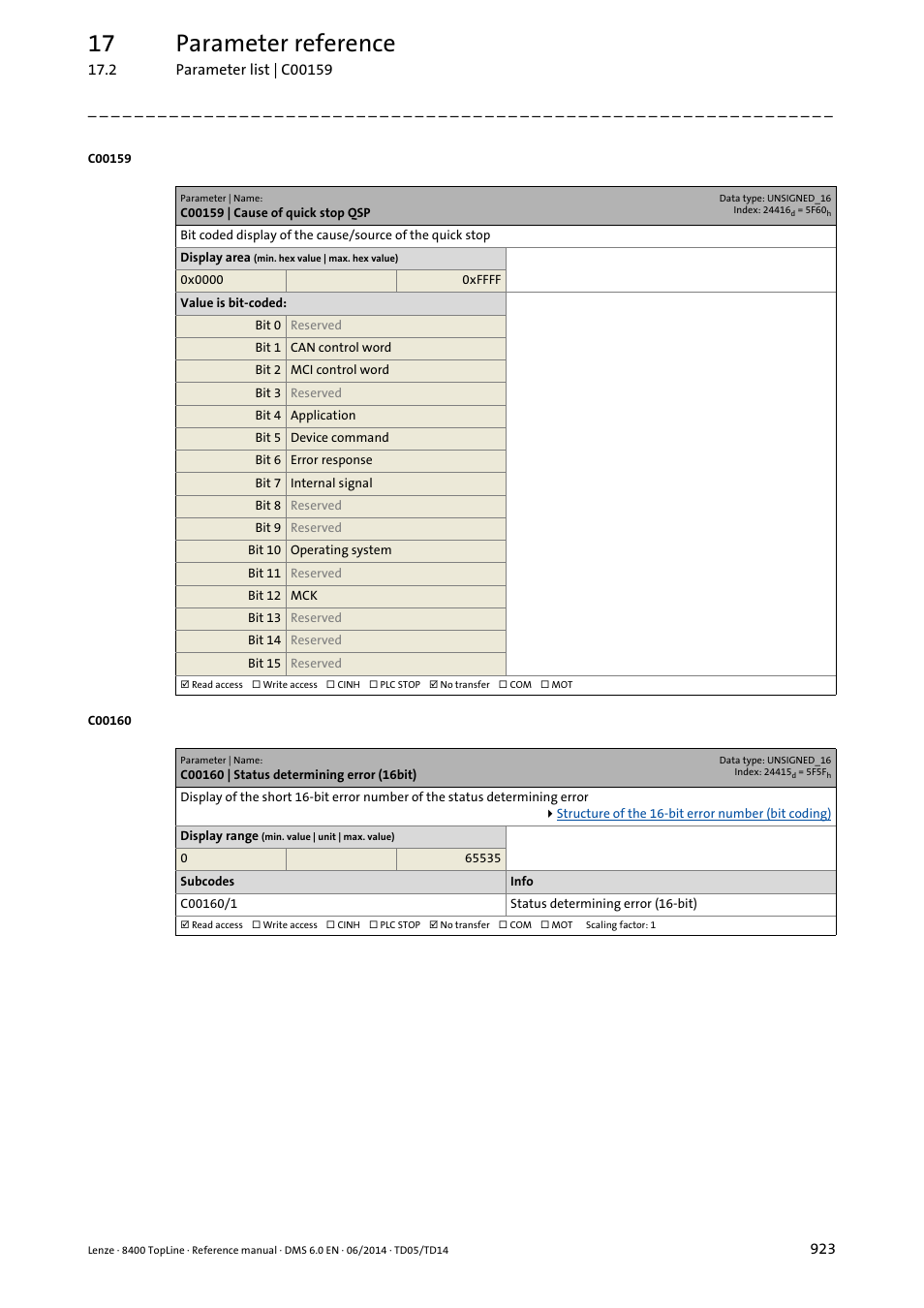 C00159 | cause of quick stop qsp, C00160 | status determining error (16bit), C00159 | Displays a, C00160, 17 parameter reference | Lenze 8400 TopLine User Manual | Page 923 / 1760