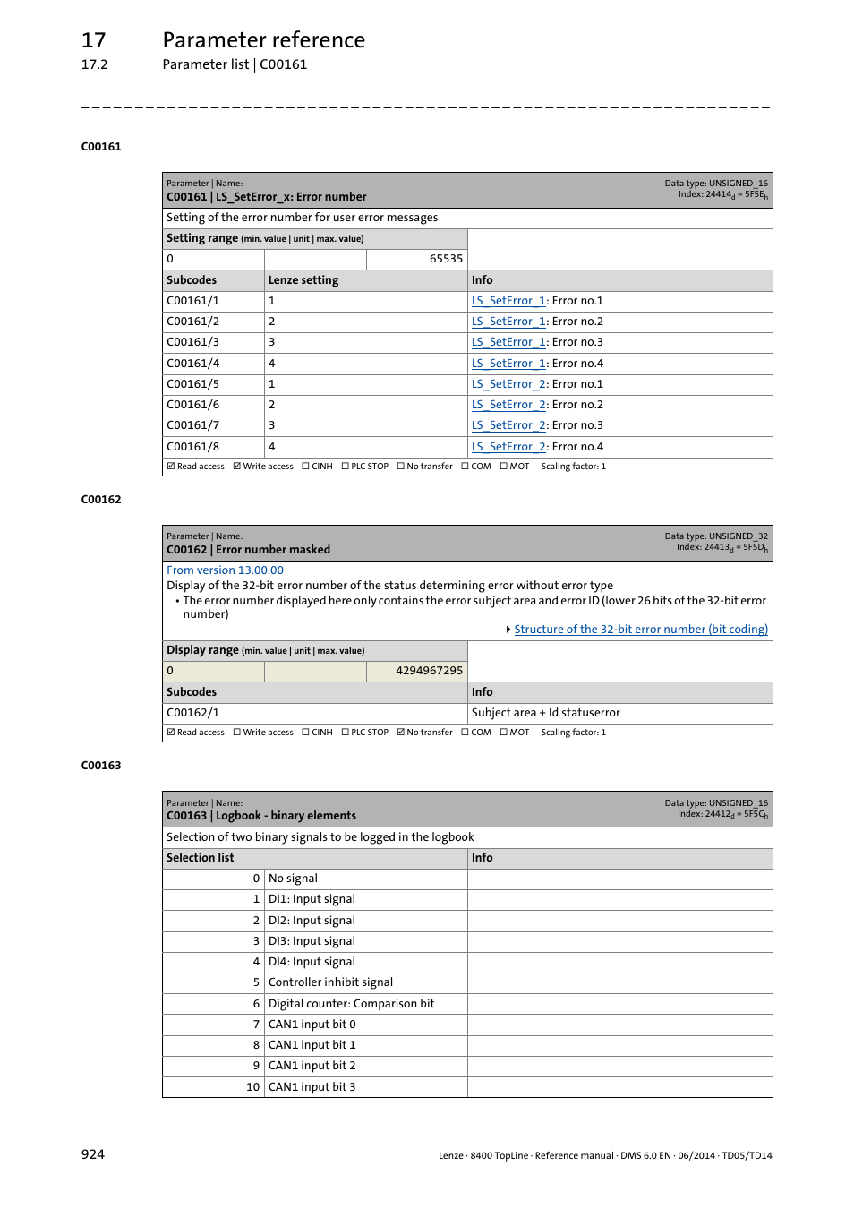 C00161 | ls_seterror_x: error number, C00162 | error number masked, C00163 | logbook - binary elements | C00163/1, C00163/2, C00162/1, Additiona, Detected by reading the, Code, C161/1 | Lenze 8400 TopLine User Manual | Page 924 / 1760