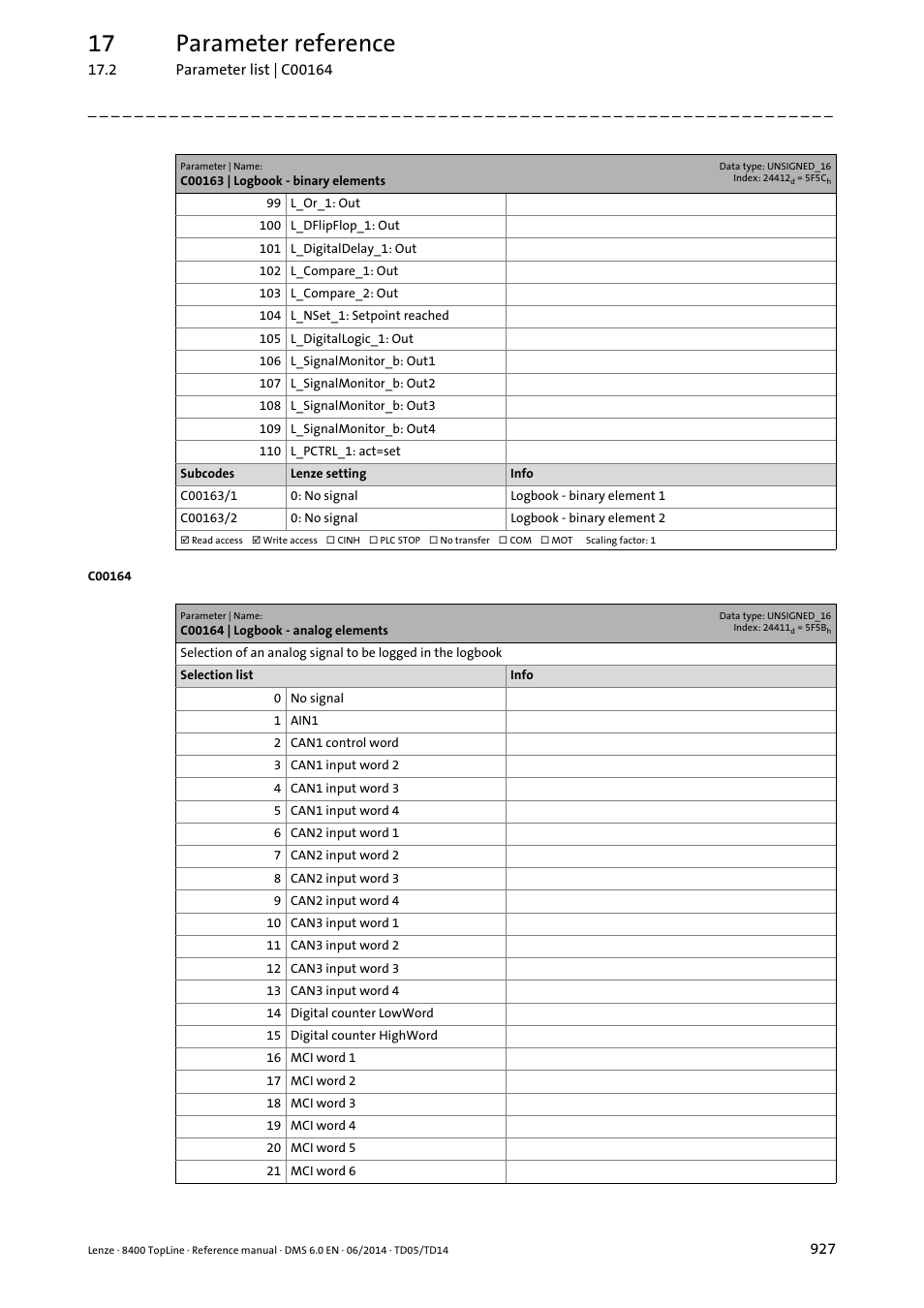 C00164 | logbook - analog elements, C00164/1, 17 parameter reference | Lenze 8400 TopLine User Manual | Page 927 / 1760