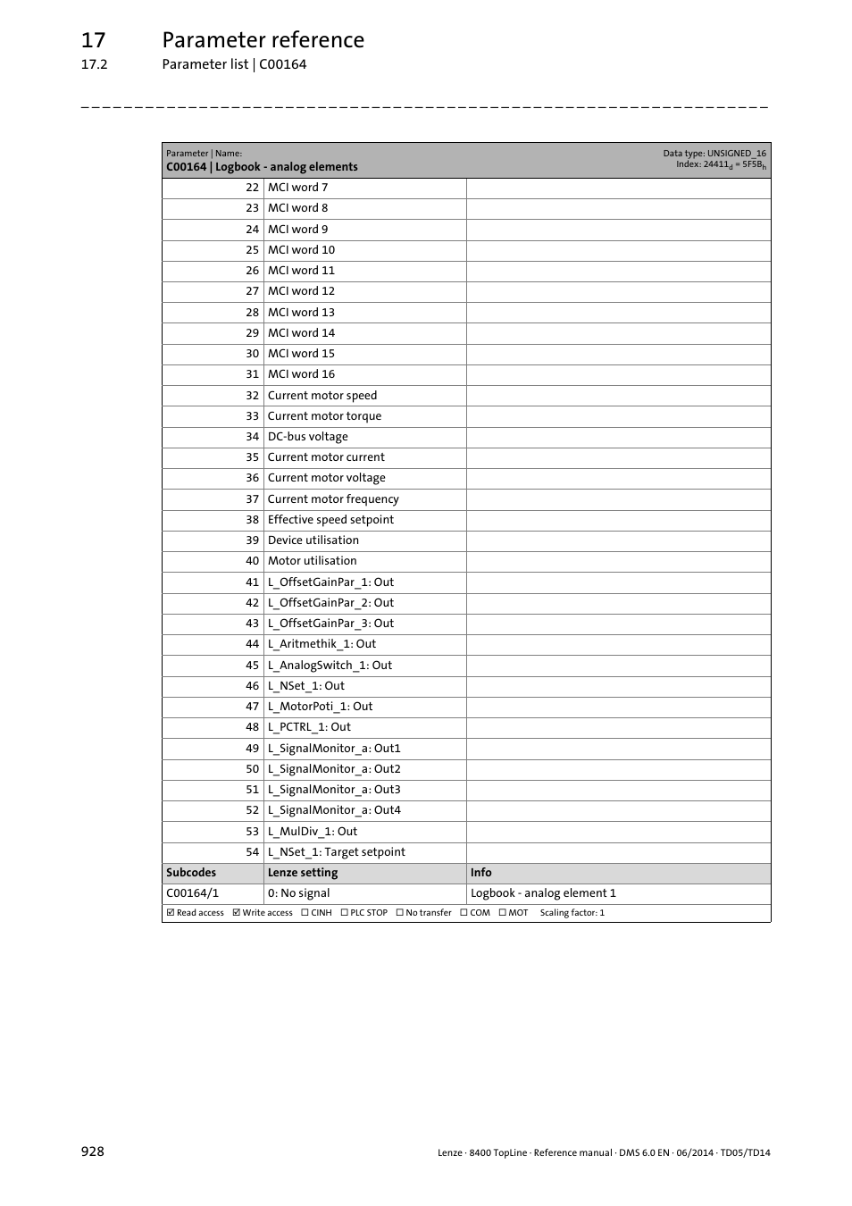 17 parameter reference | Lenze 8400 TopLine User Manual | Page 928 / 1760