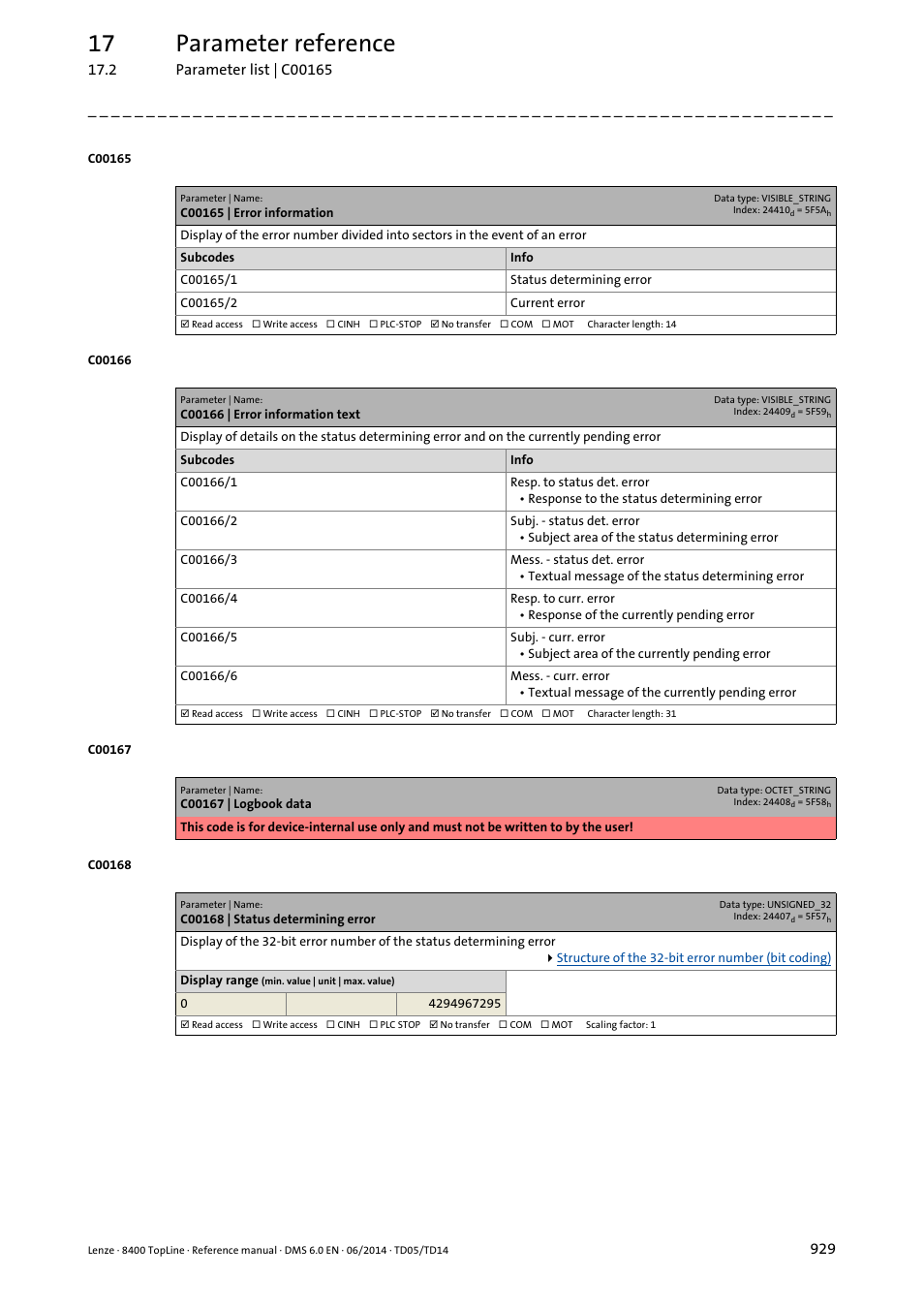 C00165 | error information, C00166 | error information text, C00168 | status determining error | C00166/3, C00168, C00165/1, C00165/2, C00166/1, C00166/2, C00166/4 | Lenze 8400 TopLine User Manual | Page 929 / 1760