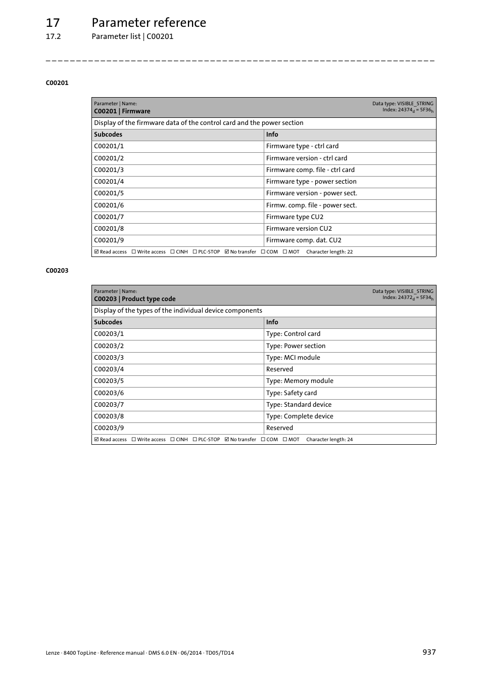 C00201 | firmware, C00203 | product type code, C00201/1 | C00203/1, 17 parameter reference | Lenze 8400 TopLine User Manual | Page 937 / 1760