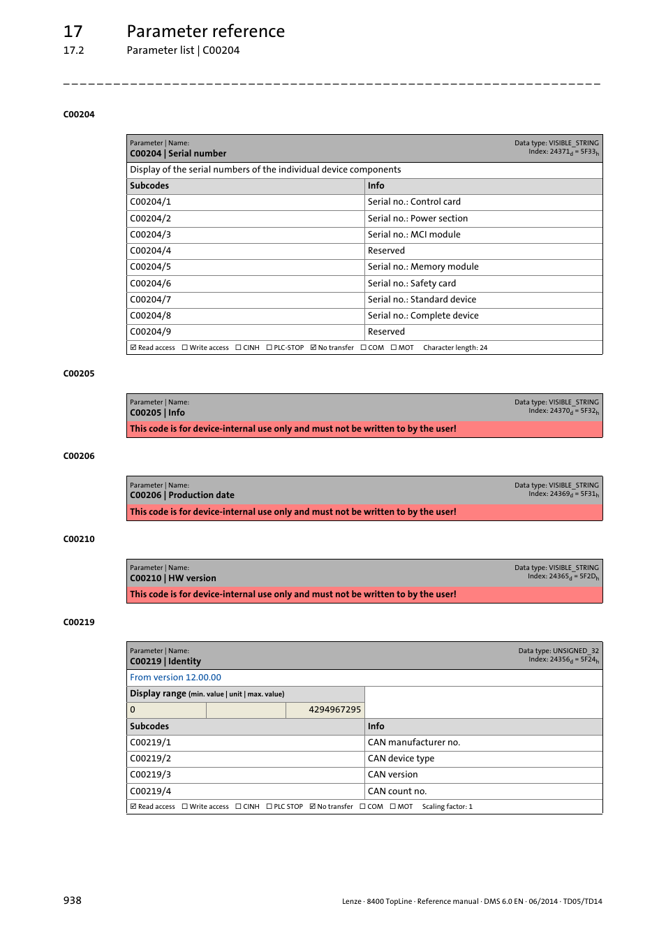 C00204 | serial number, C00219 | identity, C00204/1 | 17 parameter reference | Lenze 8400 TopLine User Manual | Page 938 / 1760