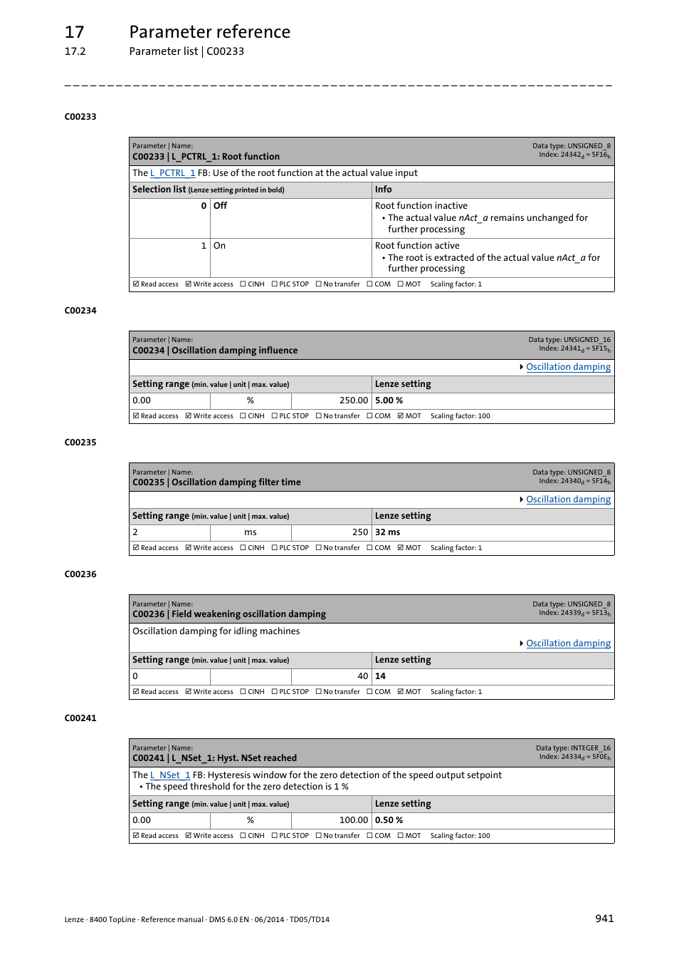 C00233 | l_pctrl_1: root function, C00234 | oscillation damping influence, C00235 | oscillation damping filter time | C00236 | field weakening oscillation damping, C00241 | l_nset_1: hyst. nset reached, C00234, C00236, Is increased, th, N damping, C00235 | Lenze 8400 TopLine User Manual | Page 941 / 1760