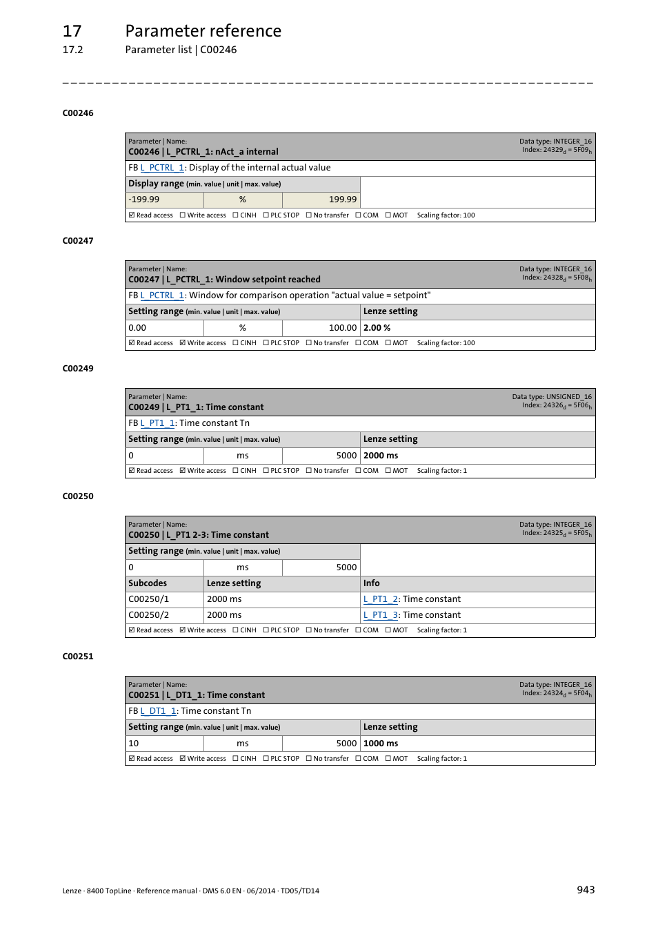 C00246 | l_pctrl_1: nact_a internal, C00247 | l_pctrl_1: window setpoint reached, C00249 | l_pt1_1: time constant | C00250 | l_pt1 2-3: time constant, C00251 | l_dt1_1: time constant, 17 parameter reference | Lenze 8400 TopLine User Manual | Page 943 / 1760