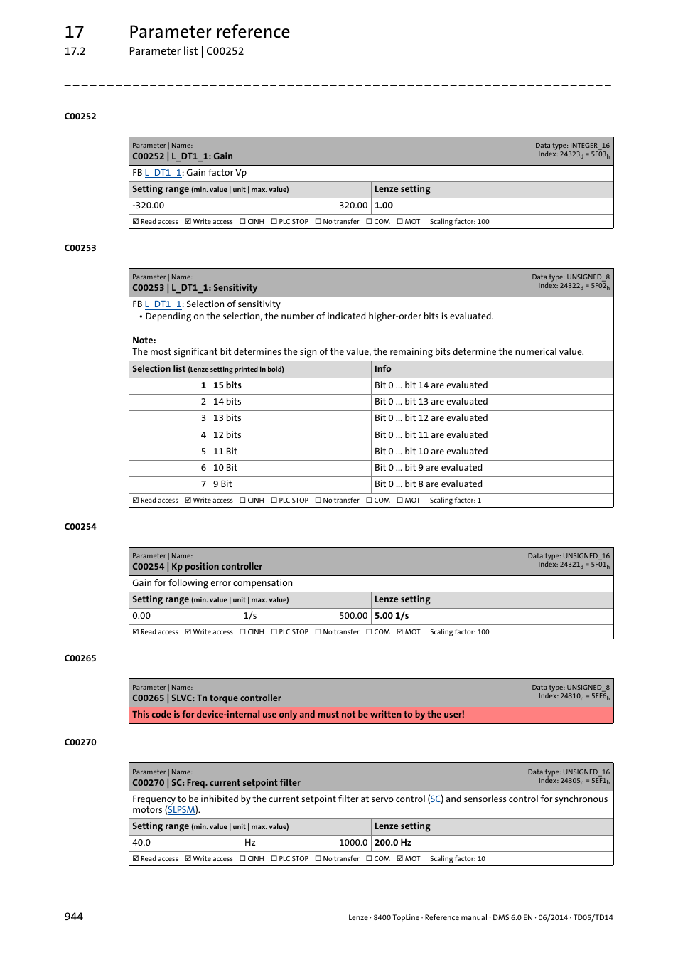 C00252 | l_dt1_1: gain, C00253 | l_dt1_1: sensitivity, C00254 | kp position controller | C00270 | sc: freq. current setpoint filter, C00270, C00254, 17 parameter reference | Lenze 8400 TopLine User Manual | Page 944 / 1760