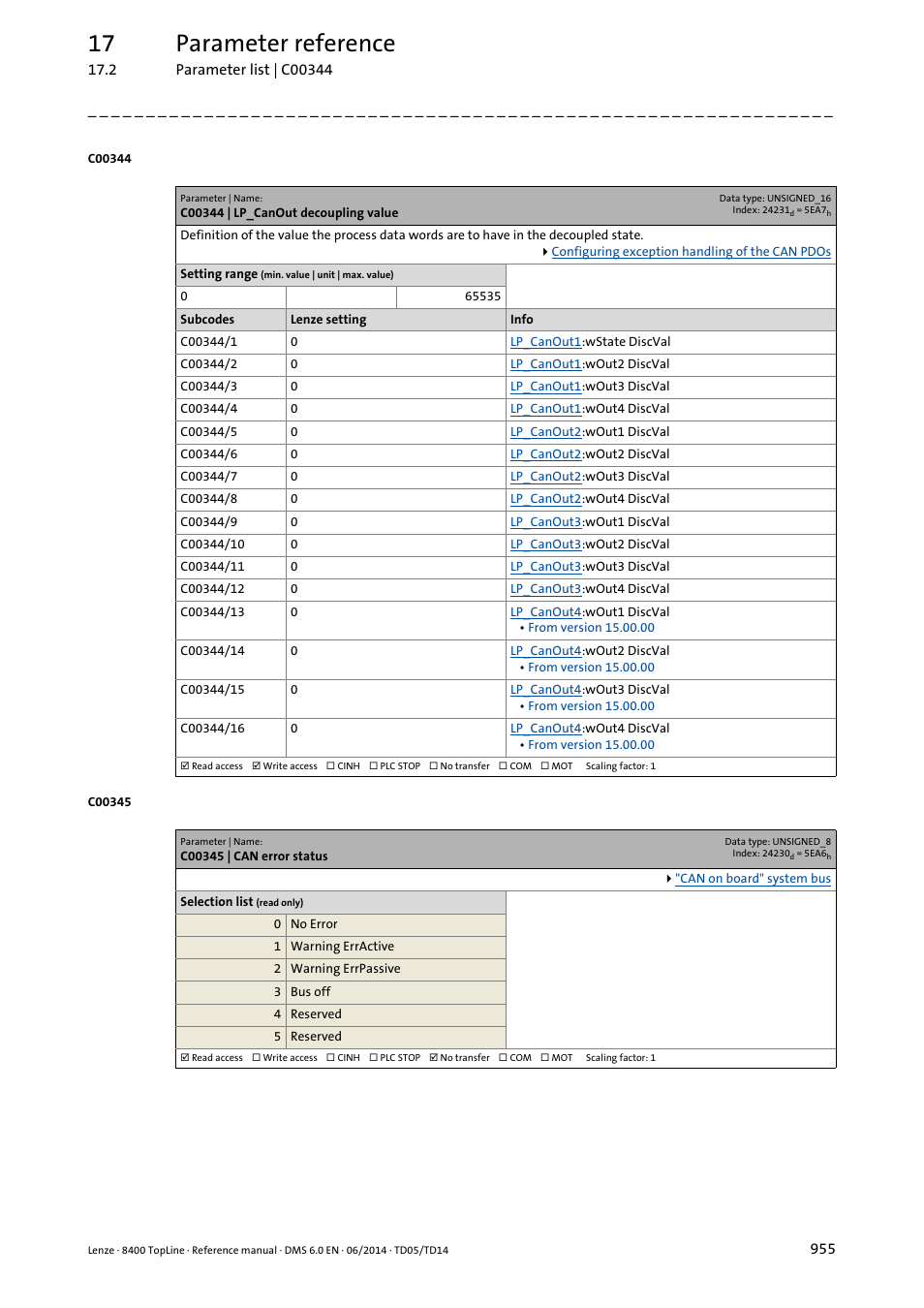 C00344 | lp_canout decoupling value, C00345 | can error status, C00344/1 | C00344/2, C00344/5, C00344/9, C00344/13, 17 parameter reference | Lenze 8400 TopLine User Manual | Page 955 / 1760