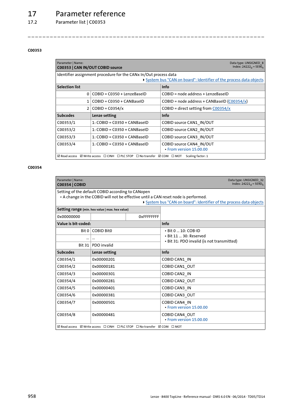 C00353 | can in/out cobid source, C00354 | cobid, C00353/1 | Finition, go to, C00353/x, C00354/1, C00354/2, C00354/3, C00354/4, C00354/5 | Lenze 8400 TopLine User Manual | Page 958 / 1760