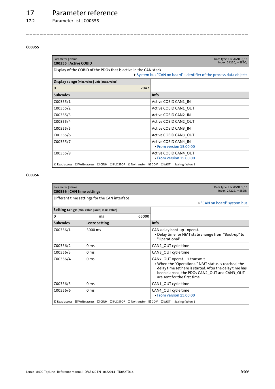 C00355 | active cobid, C00356 | can time settings, C00355/x | C00356/1, C00356/5, C00356/2, C00356/3, C00356/6, C00355/1, C00355/3 | Lenze 8400 TopLine User Manual | Page 959 / 1760