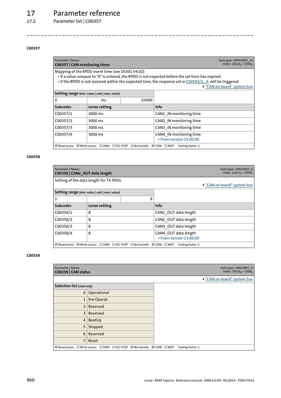 C00357 | can monitoring times, C00358 | canx_out data length, C00359 | can status | C00358/1, C00358/2, C00358/3, C00358/4, C00357/1, 17 parameter reference | Lenze 8400 TopLine User Manual | Page 960 / 1760