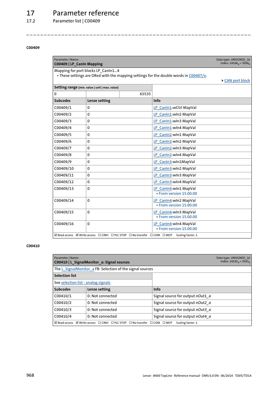 C00409 | lp_canin mapping, C00410 | l_signalmonitor_a: signal sources, Are selected in | C00410/1, C00409/1, C00409/2, C00409/3, C00409/4, C00409/5, C00409/6 | Lenze 8400 TopLine User Manual | Page 968 / 1760