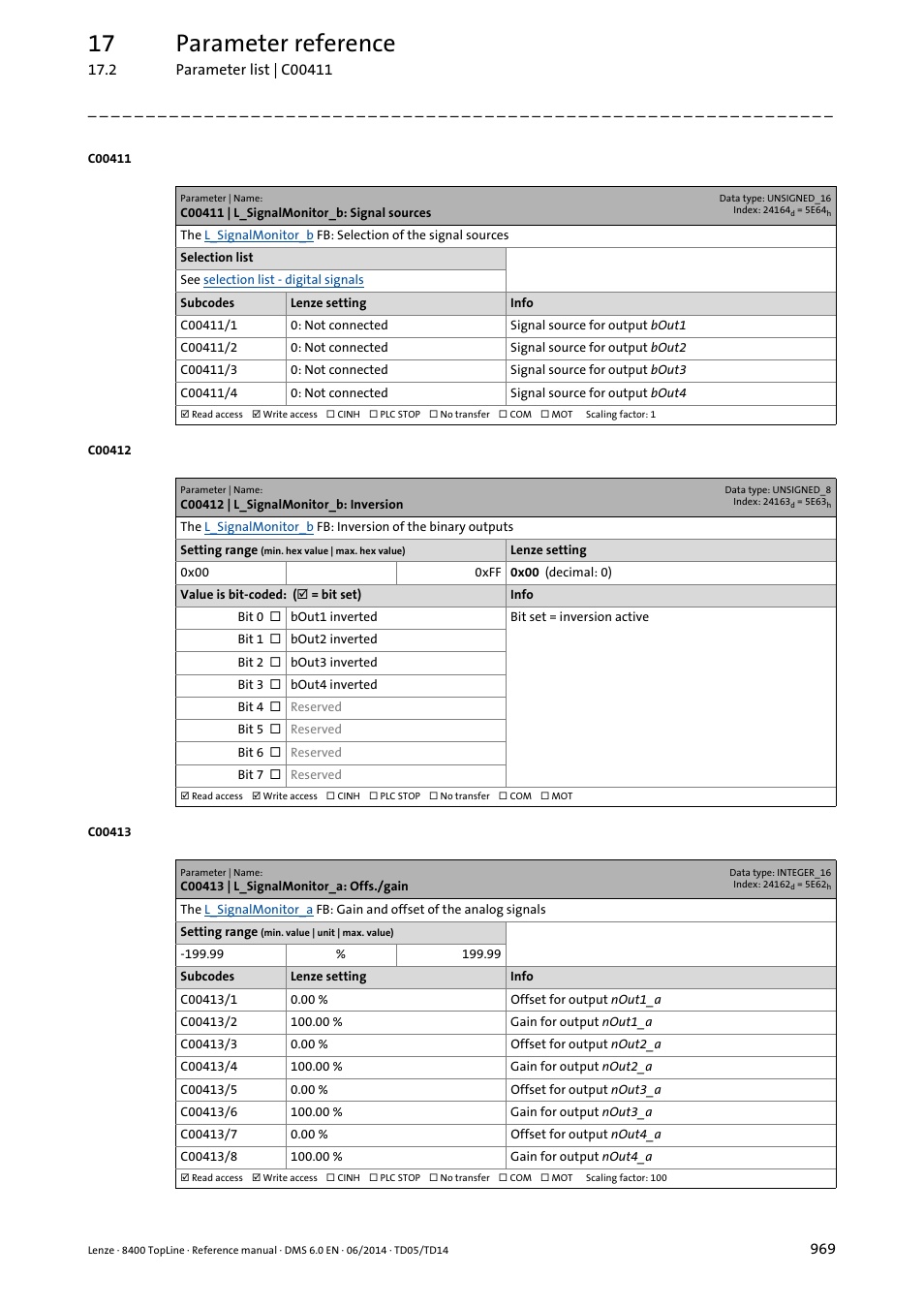 C00411 | l_signalmonitor_b: signal sources, C00412 | l_signalmonitor_b: inversion, C00413 | l_signalmonitor_a: offs./gain | Are selected in, C00411/1, C00412, Rised in, C00413/1, C00413/2, C00413/3 | Lenze 8400 TopLine User Manual | Page 969 / 1760