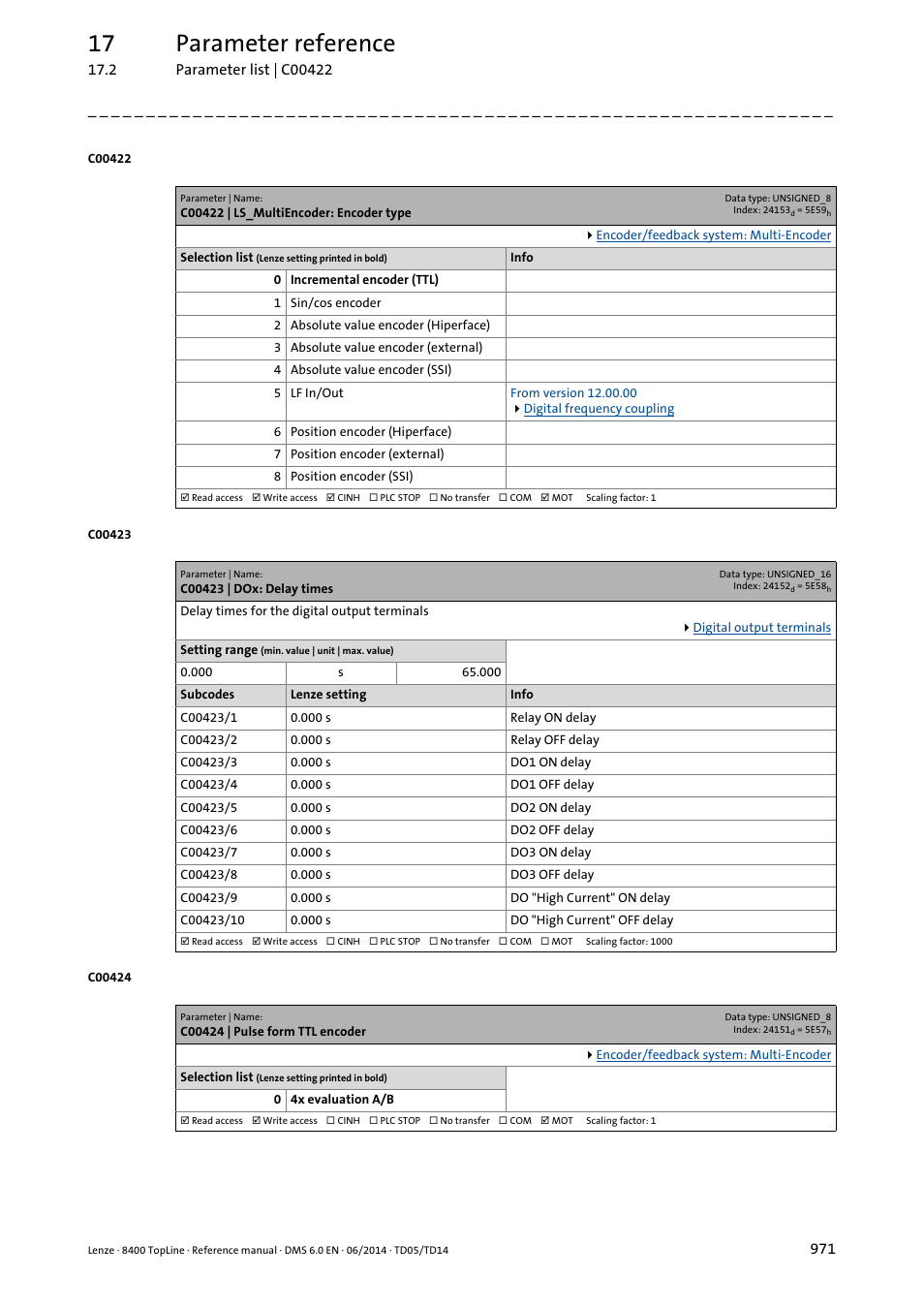 C00422 | ls_multiencoder: encoder type, C00423 | dox: delay times, C00424 | pulse form ttl encoder | C00422, Ed in, Select "4, Select "5, C00423/3, C00423/4, C00423/5 | Lenze 8400 TopLine User Manual | Page 971 / 1760