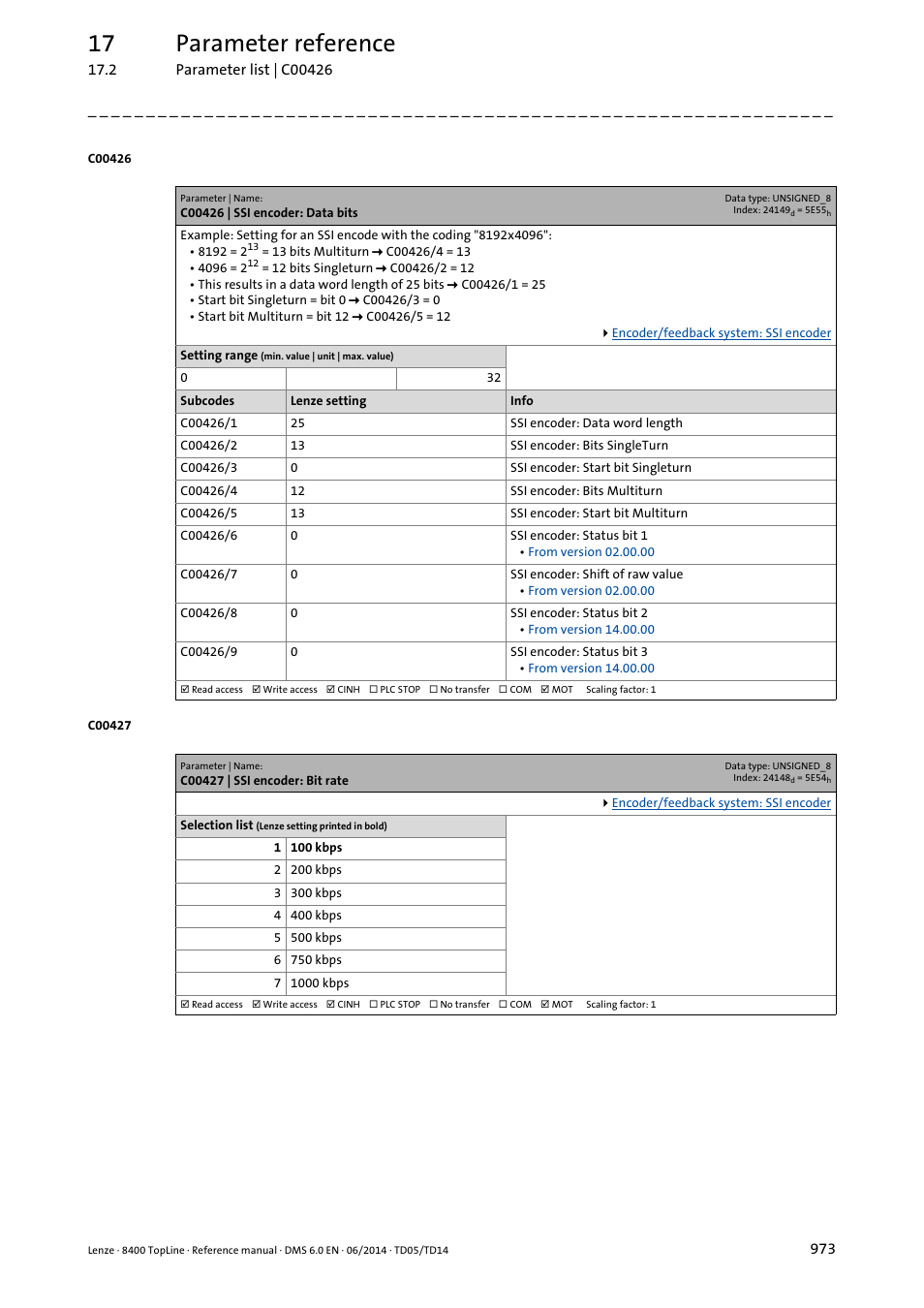 C00426 | ssi encoder: data bits, C00427 | ssi encoder: bit rate, C00427 | C00426/1, C00426/7, C00426/6, C00426/8, C00426/9, C00426/5, C00426/4 | Lenze 8400 TopLine User Manual | Page 973 / 1760