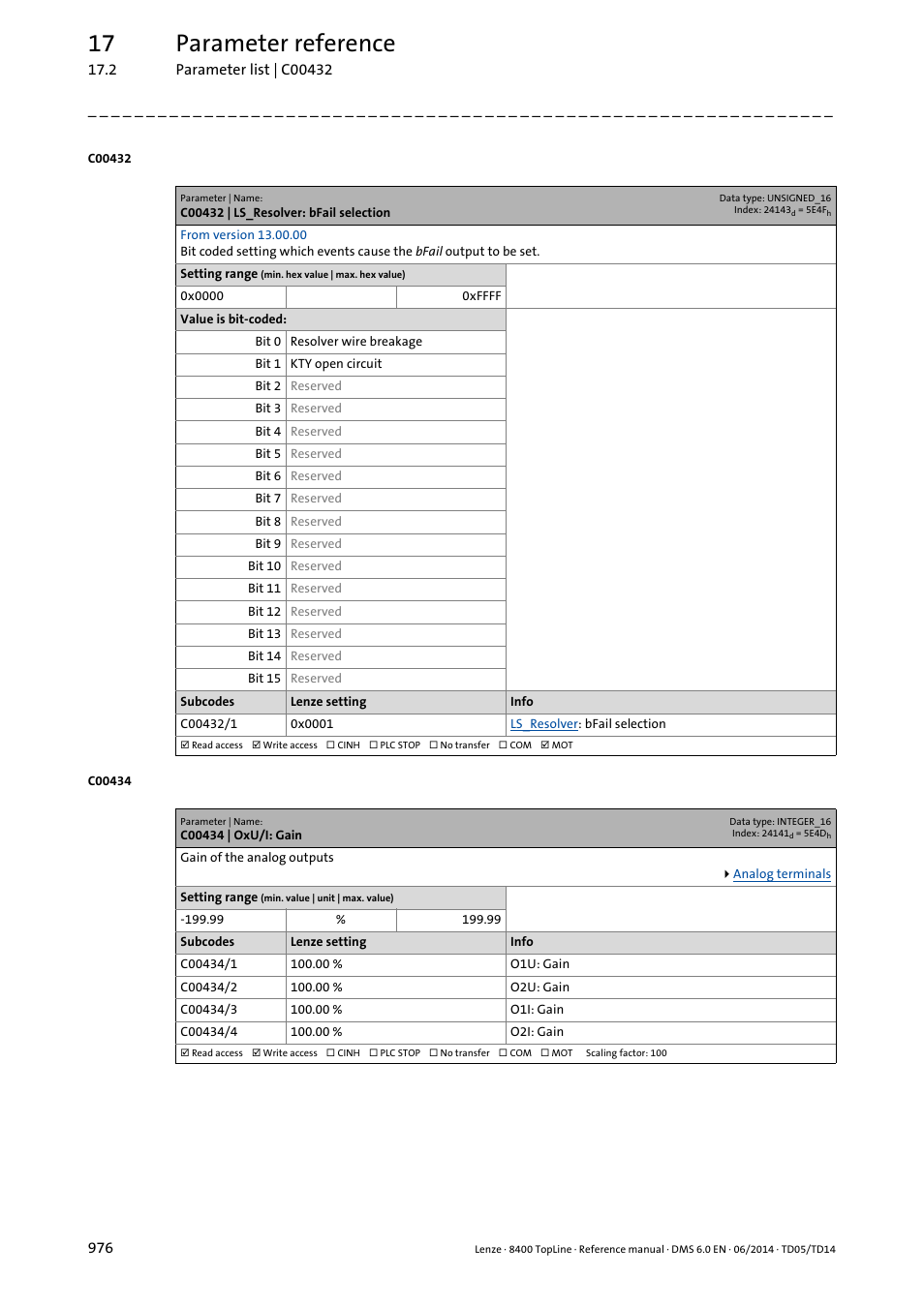 C00432 | ls_resolver: bfail selection, C00434 | oxu/i: gain, N in | C00432/1, C00434/1, C00434/2, 17 parameter reference | Lenze 8400 TopLine User Manual | Page 976 / 1760