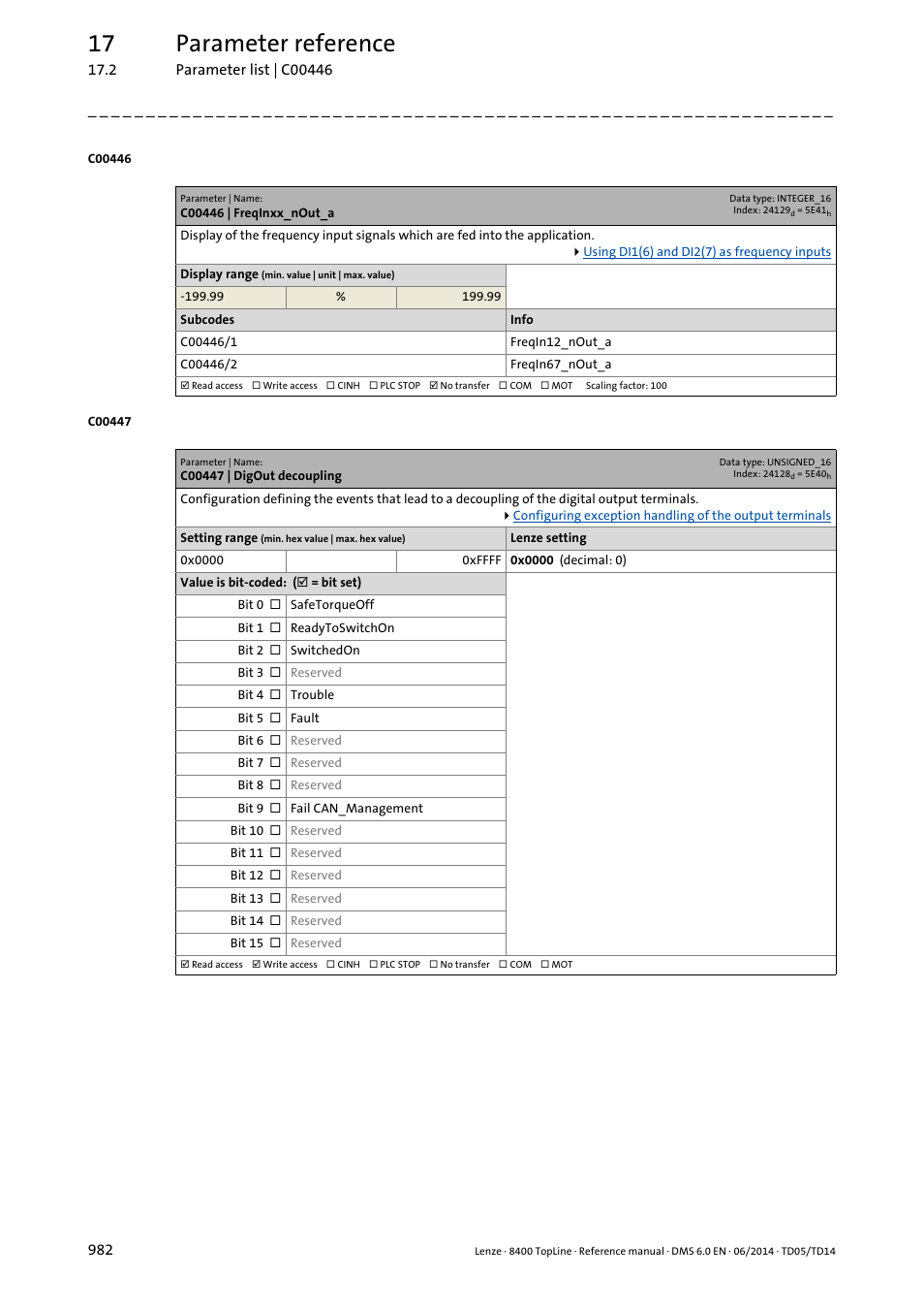 C00446 | freqinxx_nout_a, C00447 | digout decoupling, C00446/1 | C00446/2, C00447, 17 parameter reference | Lenze 8400 TopLine User Manual | Page 982 / 1760