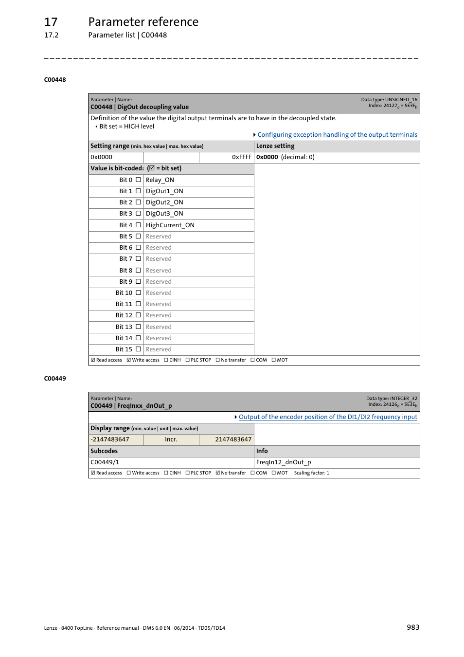 C00448 | digout decoupling value, C00449 | freqinxx_dnout_p, C00449/1 | C00448, 17 parameter reference | Lenze 8400 TopLine User Manual | Page 983 / 1760