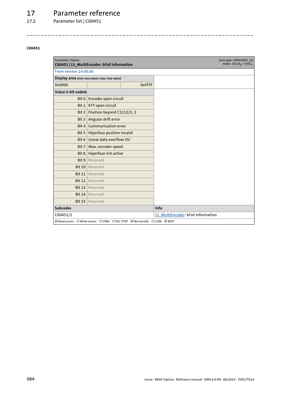 C00451 | ls_multiencoder: bfail information, C00451/1, 17 parameter reference | Lenze 8400 TopLine User Manual | Page 984 / 1760