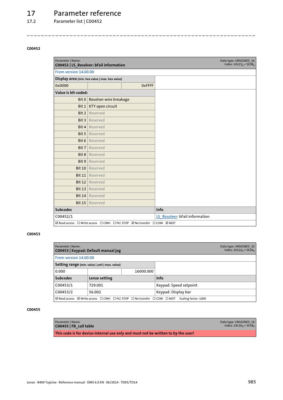 C00452 | ls_resolver: bfail information, C00453 | keypad: default manual jog, C00452/1 | 17 parameter reference | Lenze 8400 TopLine User Manual | Page 985 / 1760