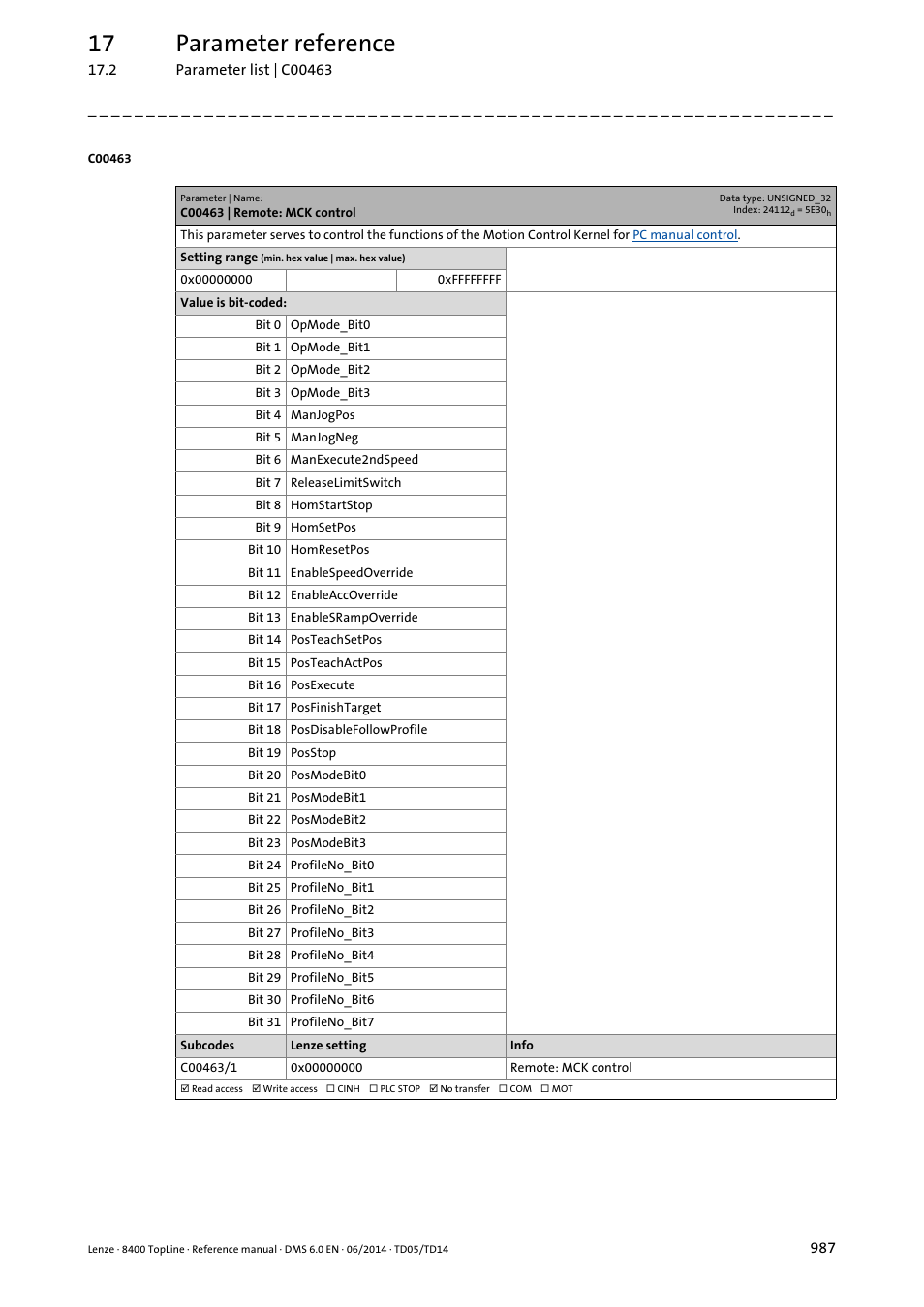 C00463 | remote: mck control, 17 parameter reference | Lenze 8400 TopLine User Manual | Page 987 / 1760