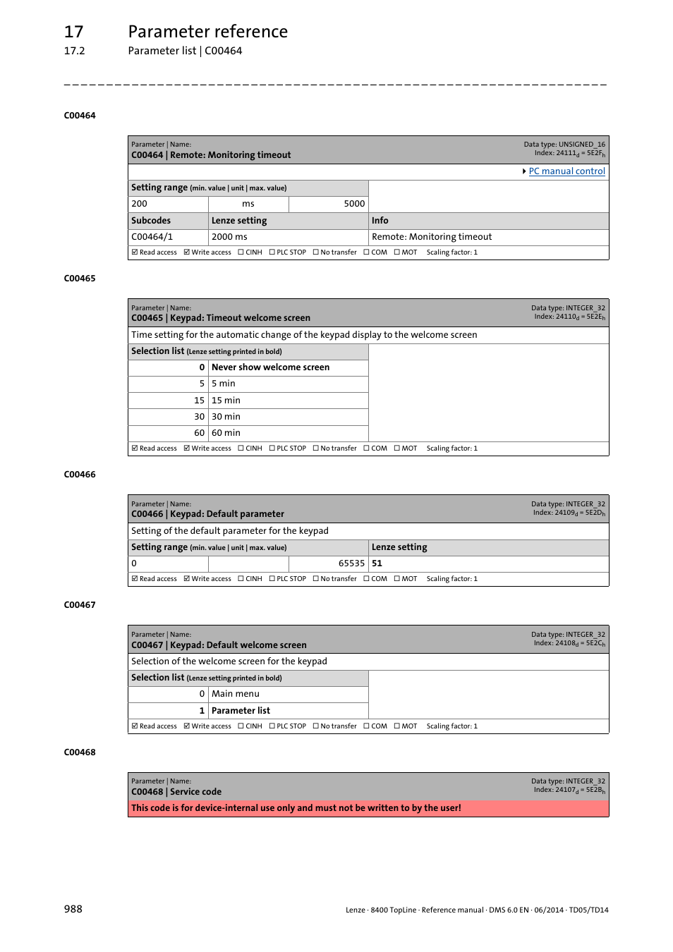 C00464 | remote: monitoring timeout, C00465 | keypad: timeout welcome screen, C00466 | keypad: default parameter | C00467 | keypad: default welcome screen, 17 parameter reference | Lenze 8400 TopLine User Manual | Page 988 / 1760