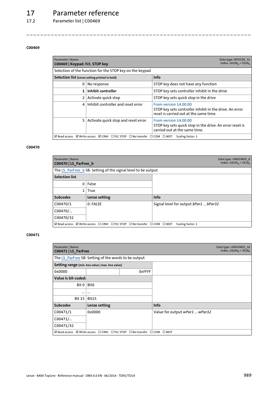 C00469 | keypad: fct. stop key, C00470 | ls_parfree_b, C00471 | ls_parfree | C00469, 17 parameter reference | Lenze 8400 TopLine User Manual | Page 989 / 1760