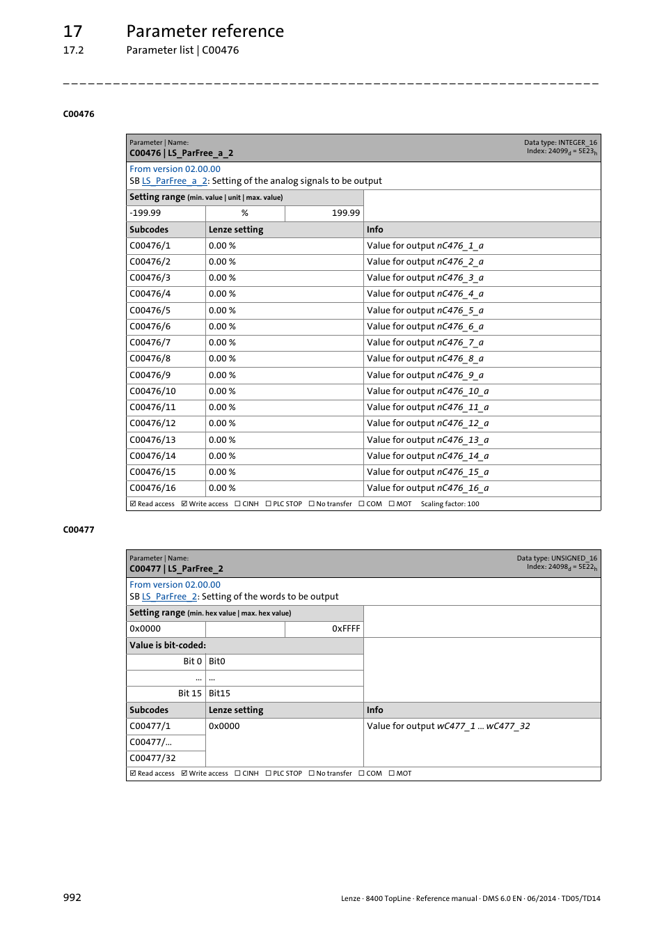 C00476 | ls_parfree_a_2, C00477 | ls_parfree_2, 17 parameter reference | Lenze 8400 TopLine User Manual | Page 992 / 1760