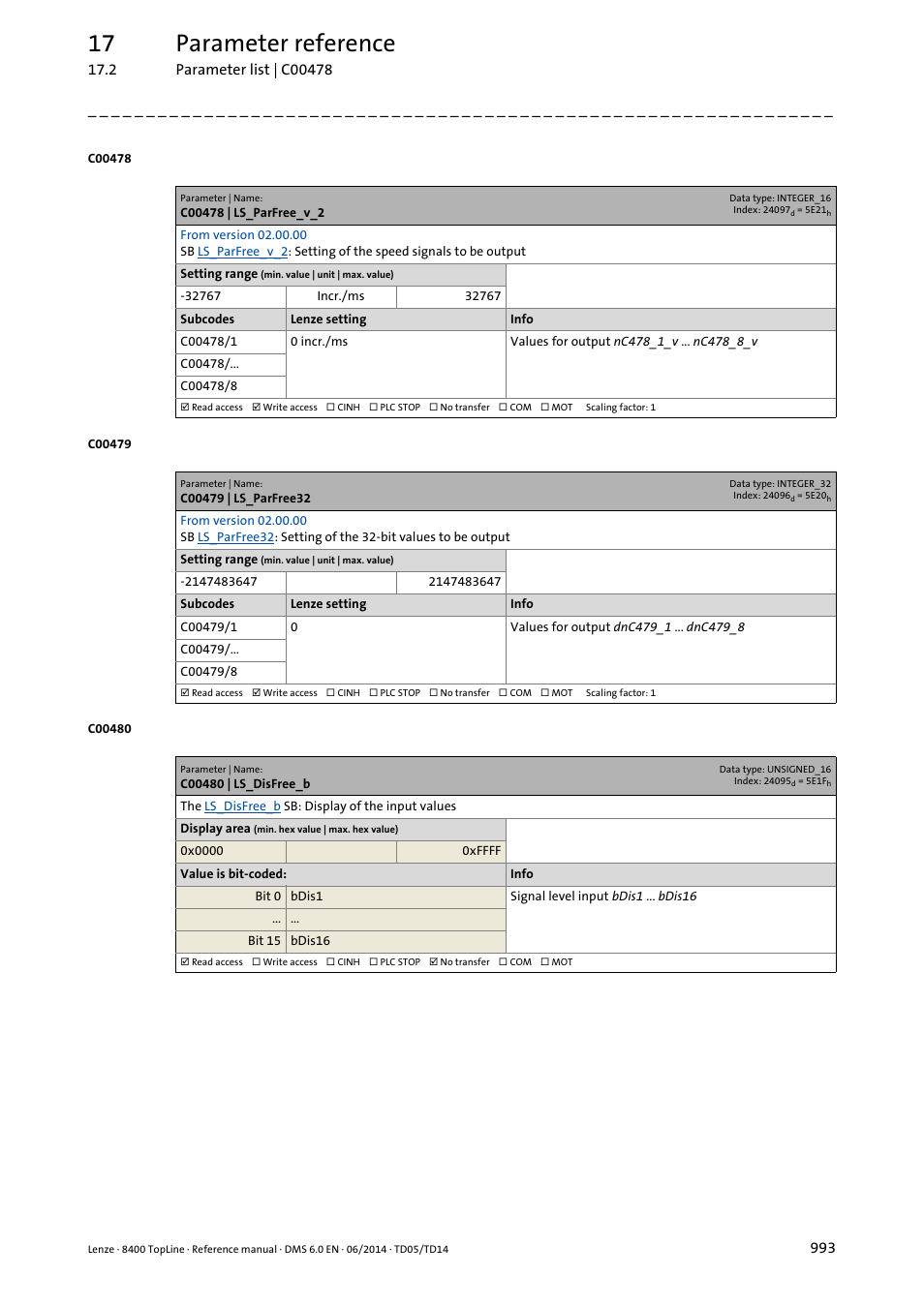 C00478 | ls_parfree_v_2, C00479 | ls_parfree32, C00480 | ls_disfree_b | 17 parameter reference | Lenze 8400 TopLine User Manual | Page 993 / 1760