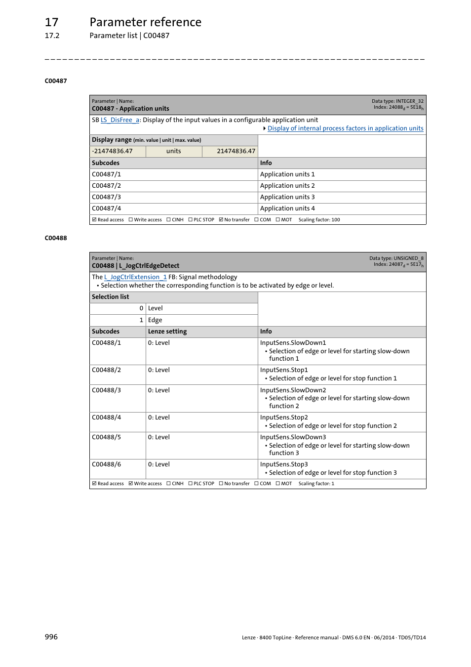 C00487 - application units, C00488 | l_jogctrledgedetect, C00488/x | C00488/1, C00488/2, C00488/3, C00488/4, C00488/5, C00488/6, 17 parameter reference | Lenze 8400 TopLine User Manual | Page 996 / 1760