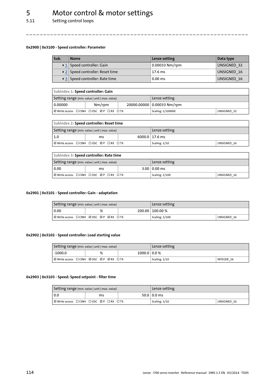 0x2900 | 0x3100 - speed controller: parameter, 0x2902, 0x3102 | 0x2900, 0x3100, 0x2901, 0x3101, 0x2903, 0x3103, 0x2900:1 0x3100:1 | Lenze i700 User Manual | Page 114 / 338