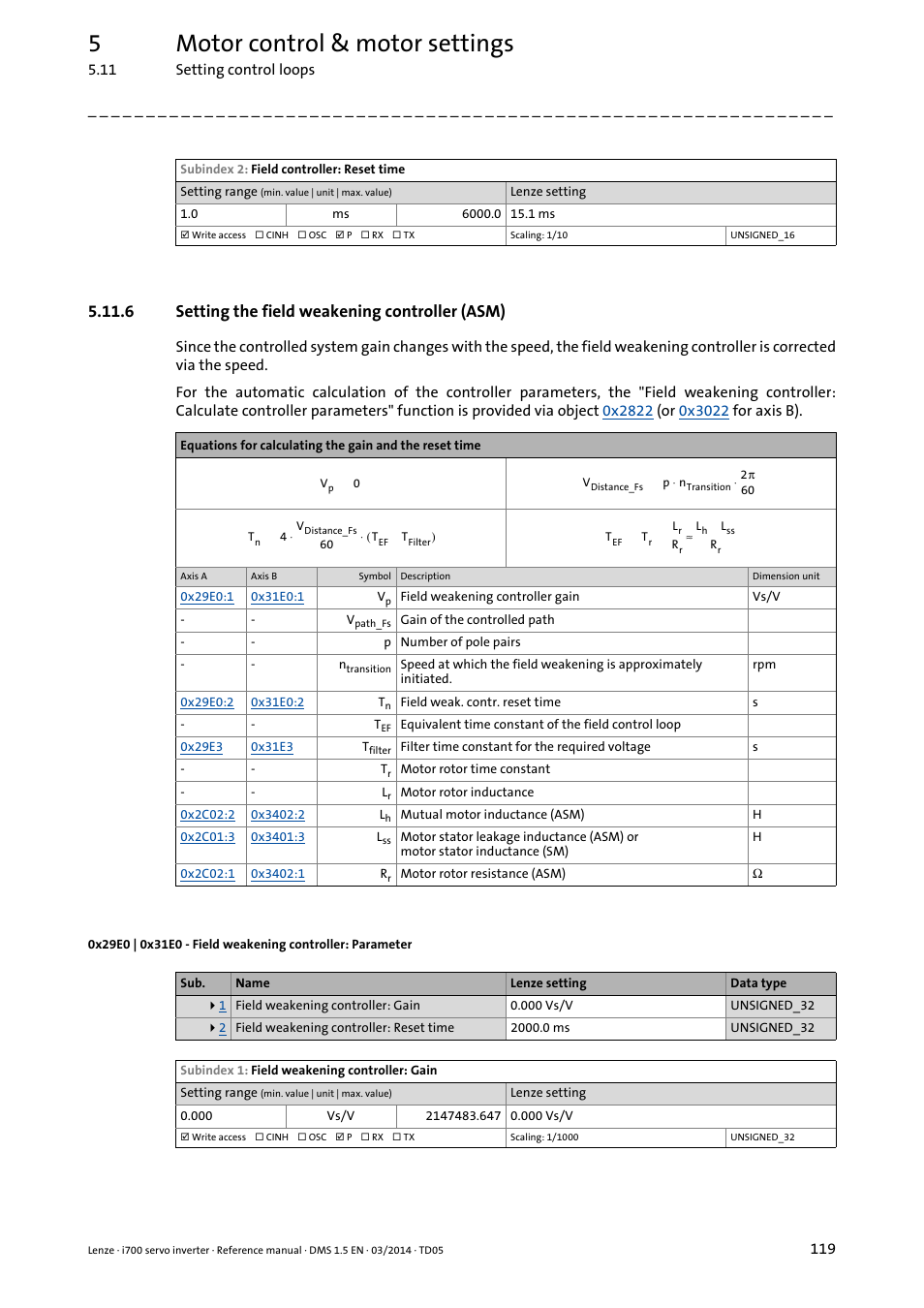 6 setting the field weakening controller (asm), Setting the field weakening controller (asm), 0x29e0 | 0x31e0, Calculate field weakening controller parameters, 5motor control & motor settings | Lenze i700 User Manual | Page 119 / 338