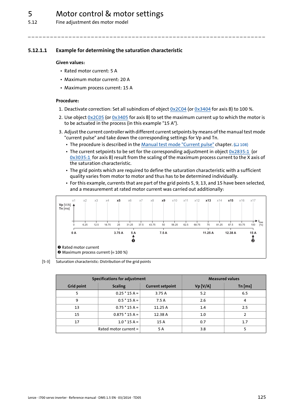 5motor control & motor settings | Lenze i700 User Manual | Page 125 / 338