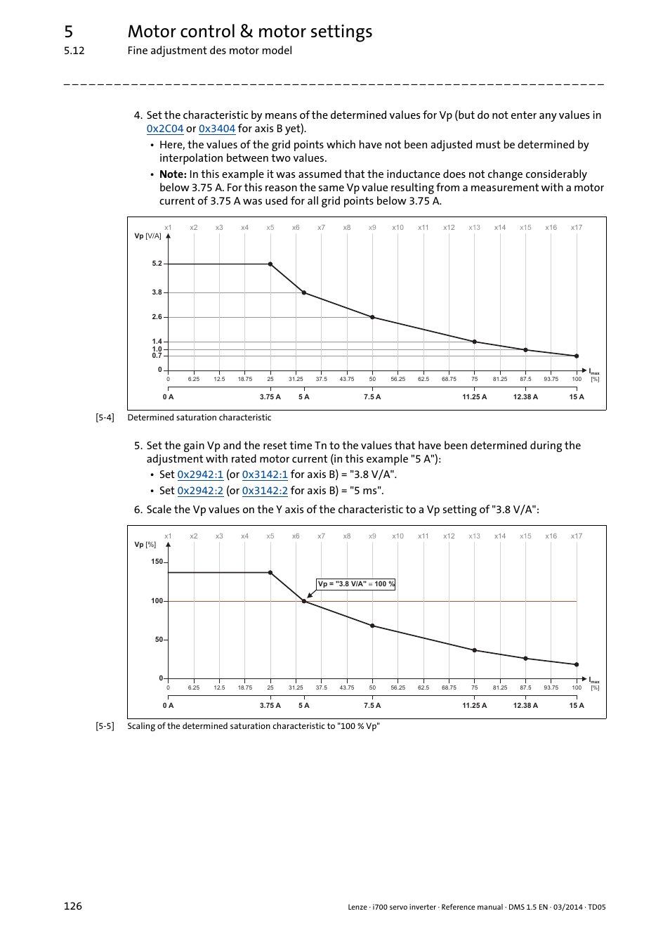 5motor control & motor settings | Lenze i700 User Manual | Page 126 / 338