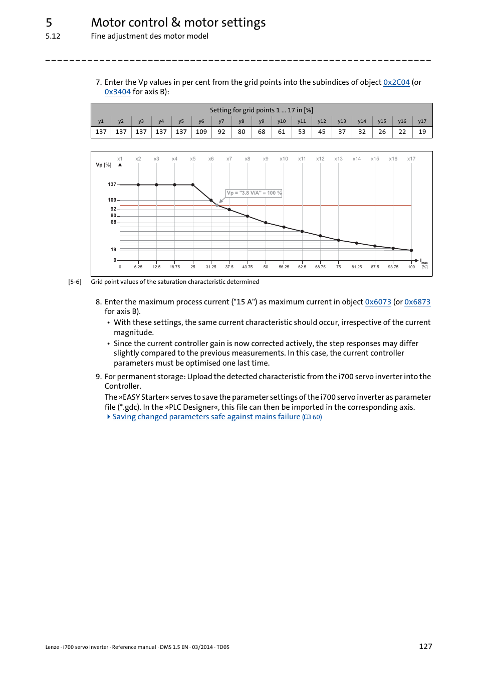 5motor control & motor settings | Lenze i700 User Manual | Page 127 / 338