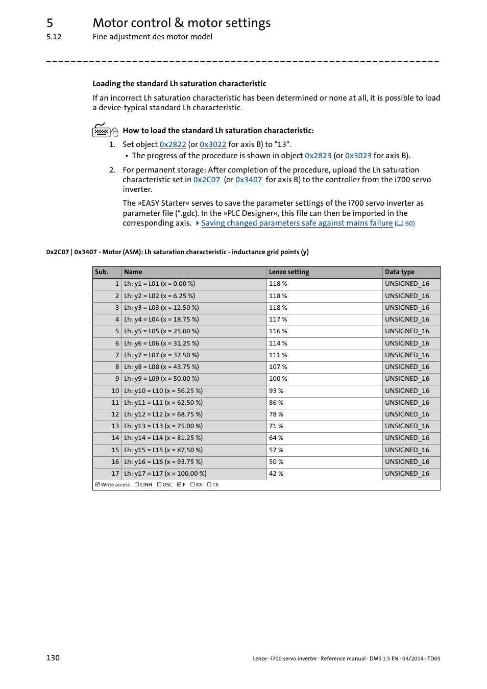 0x2c07, 0x3407, Load standard lh saturation characteristic | 5motor control & motor settings | Lenze i700 User Manual | Page 130 / 338